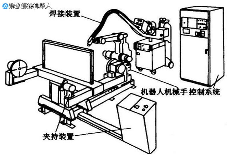 機(jī)器人焊接 未來(lái)工業(yè)發(fā)展的方向